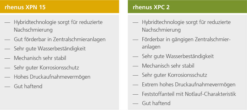 rhenus XPN15 und rhenus XPC2 Eigenschaften