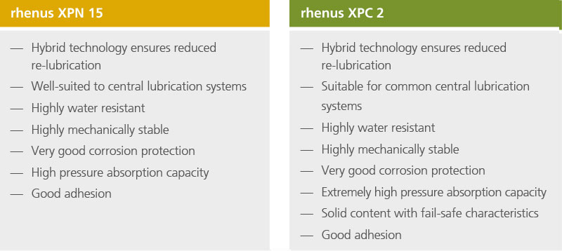 rhenusXPN15 and rhenusXPC2 characteristics